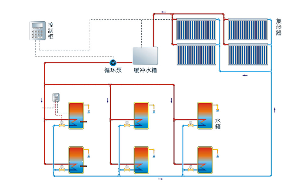 高层建筑 多层建筑热水解决方案2.jpg