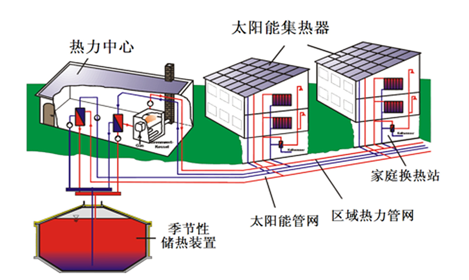 住宅-酒店-医院-学校-工厂.jpg