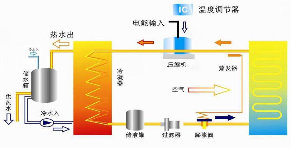 空气源原理图.jpg